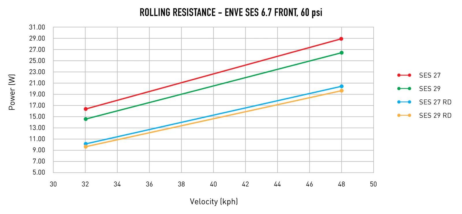 2024 ENVE SES RACEDAY RR