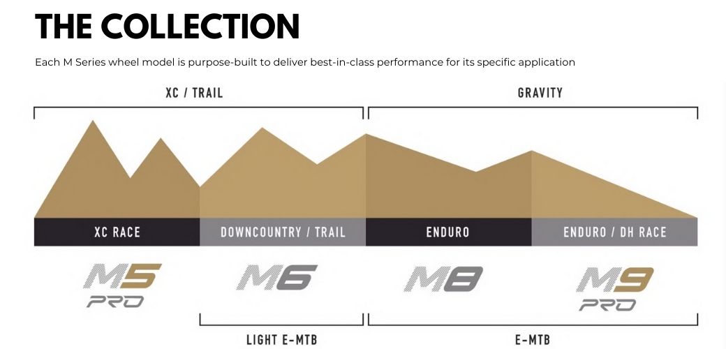 2024 ENVE NEW M-SERIES COMPARISON