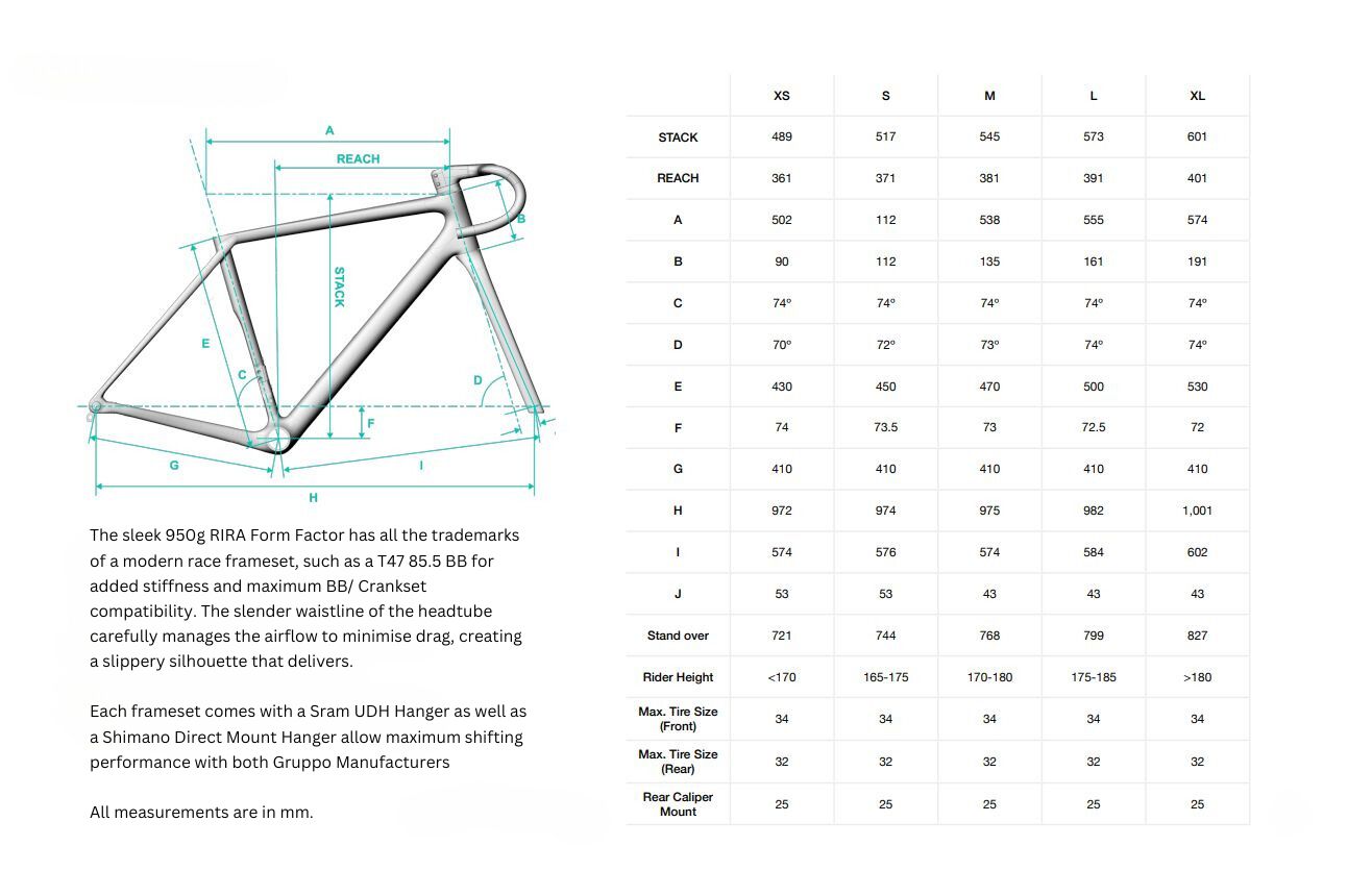 2024 RIRA GEOMETRY