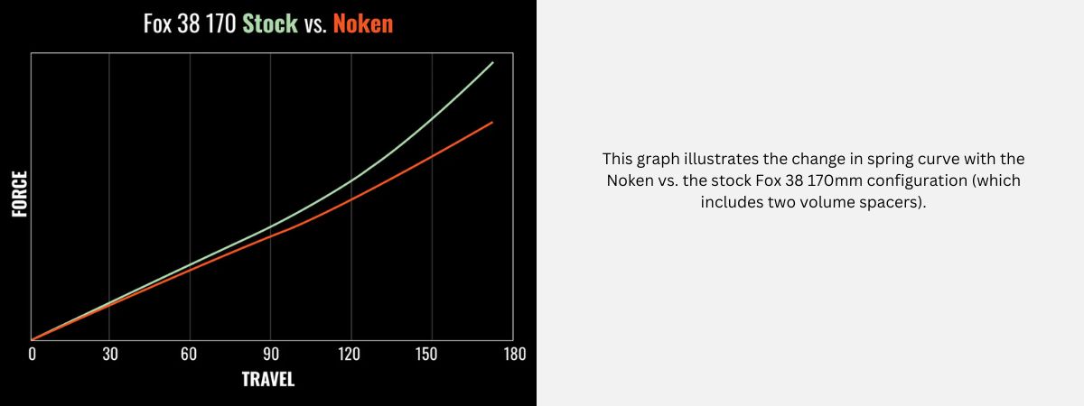 2025 MRP Noken Graph 3