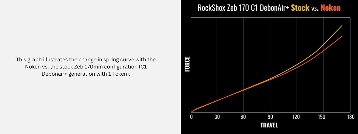 2025 MRP Noken Graph 4