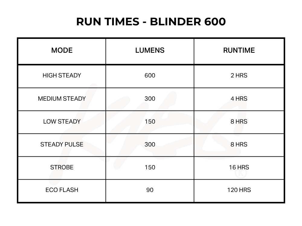 2025 Knog Runtime Blinder 600 2025 Knog Runtime Blinder 600