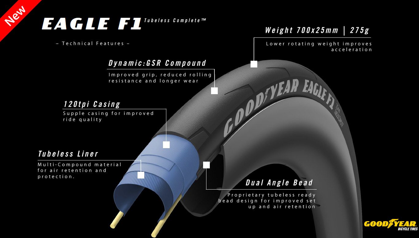 Goodyear - Eagle F1 Tubeless - Tyre Spec Sheet