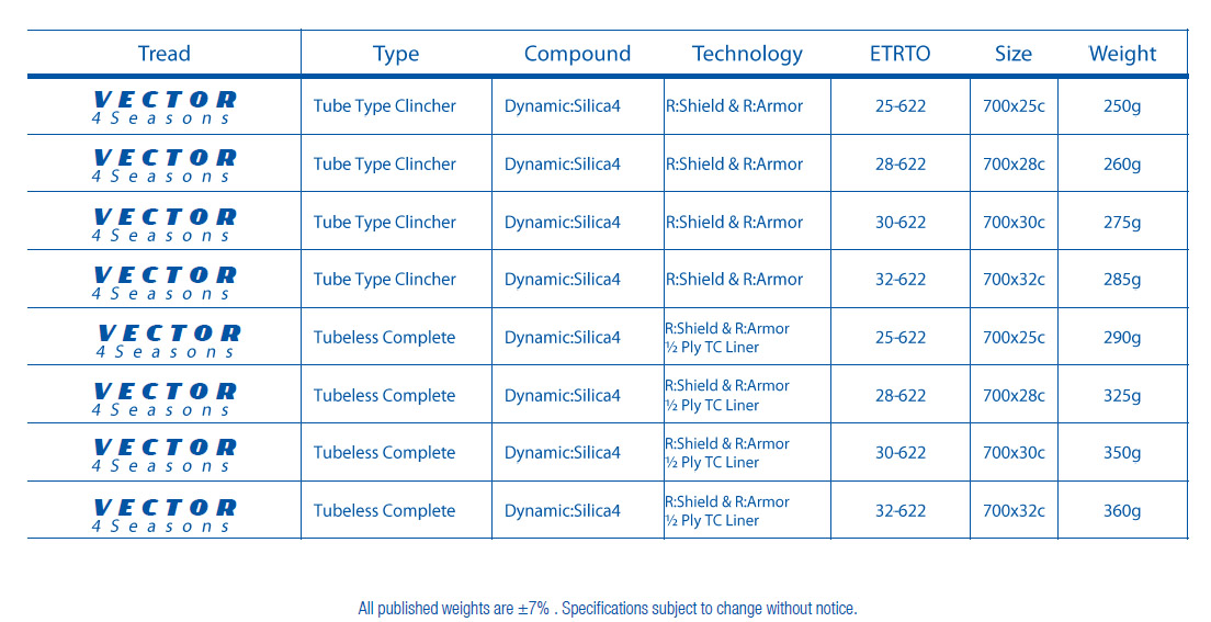 Goodyear -Vector Tyre - Fitment Chart